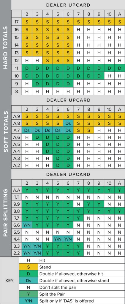 blackjack basic strategy chart|blackjack basic strategy calculator.